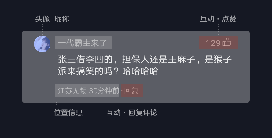 评论区设计的三个维度、九个考量点 - 图4