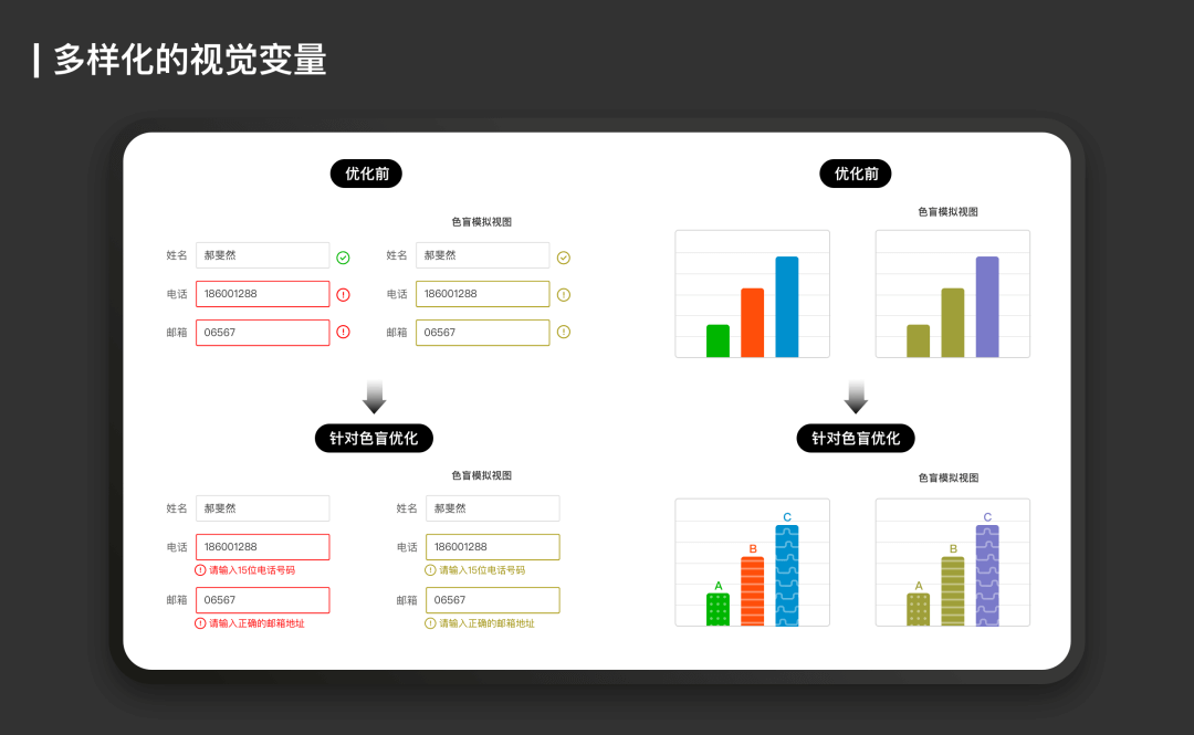 信息无障碍研究与应用 - 图4