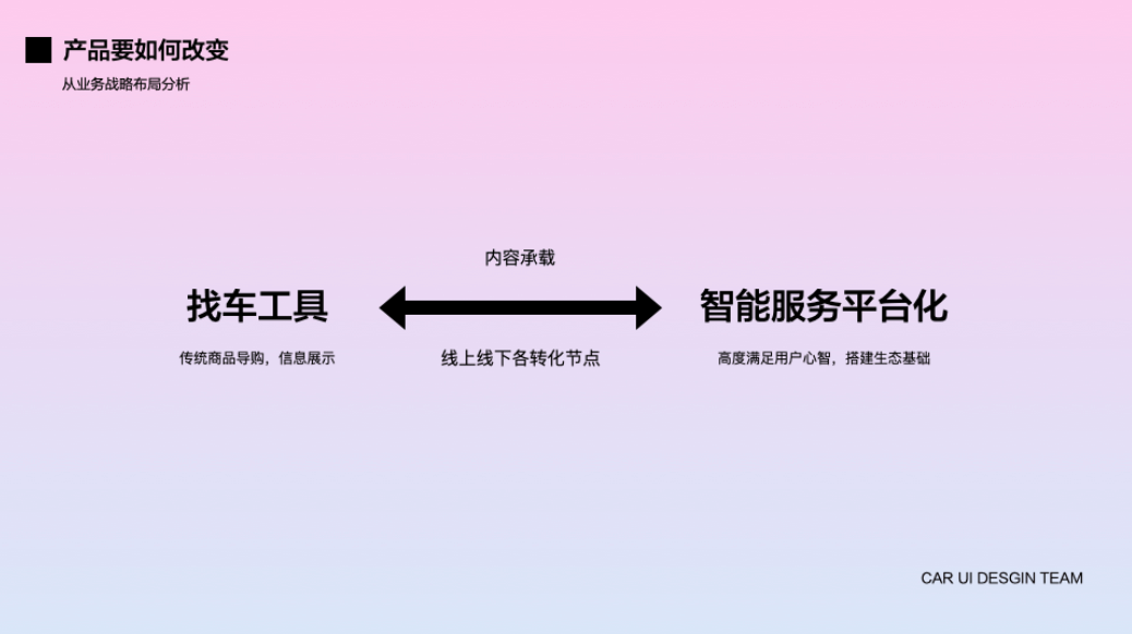*赋能B端业务新变化 - 图3