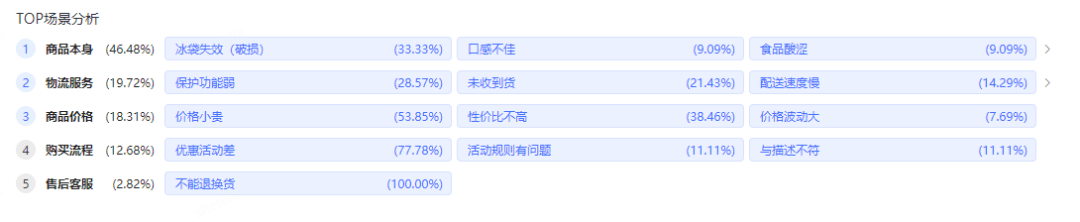 拿出放大镜，拆拆用户评论的价值 - 图1