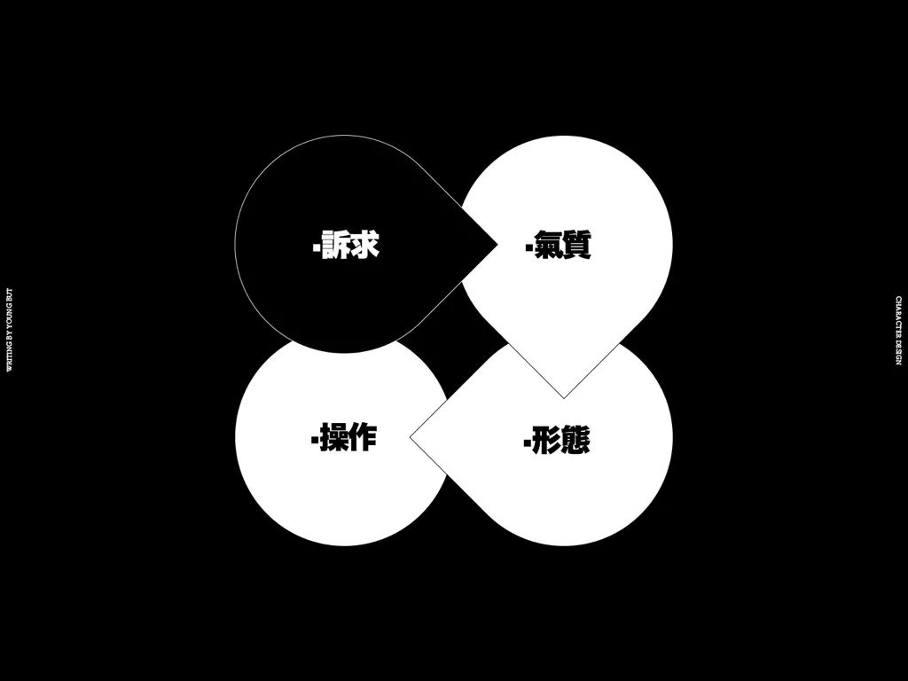**字如其人 | 楊不過字体设计分享（上） - 图10