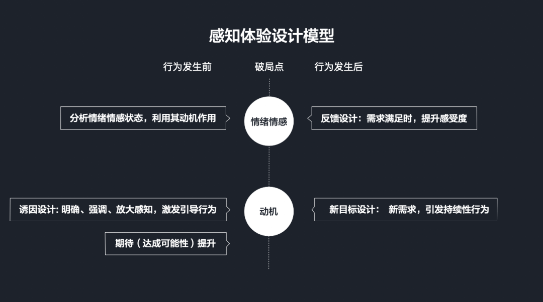 ***【内有长文】对话知乎-社区氛围专场（下） - 图5