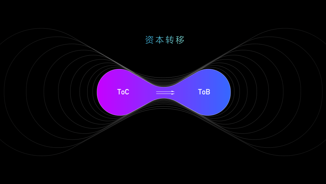 一篇文章带你深入了解"B端C化"的设计理念 - 图1