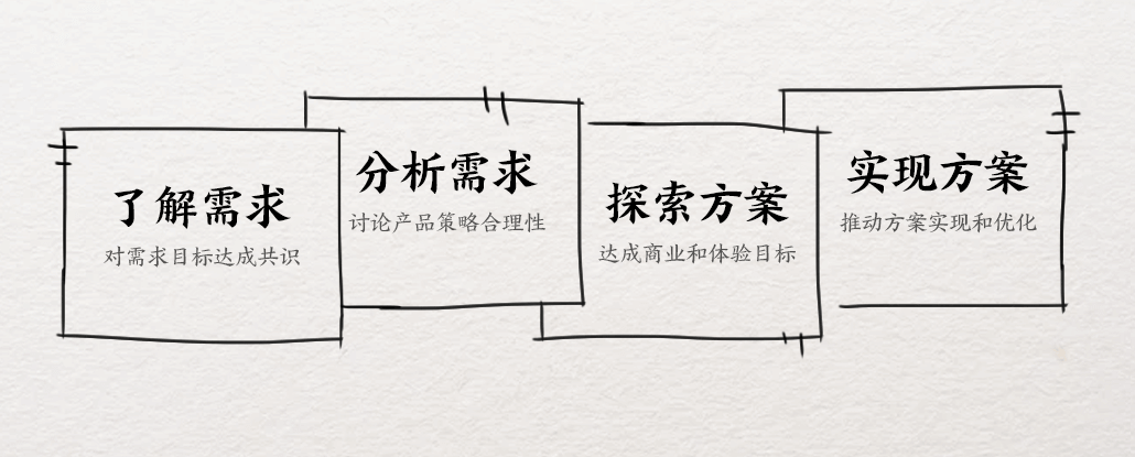设计师如何高效沟通需求 - 图2