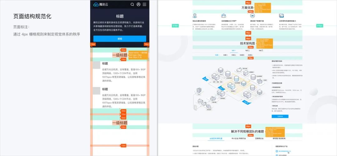 *腾讯云官网-解决方案视觉升级项目总结 - 图12
