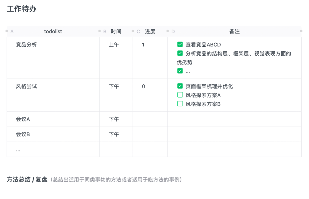 如何快速胜任新工作 - 图3