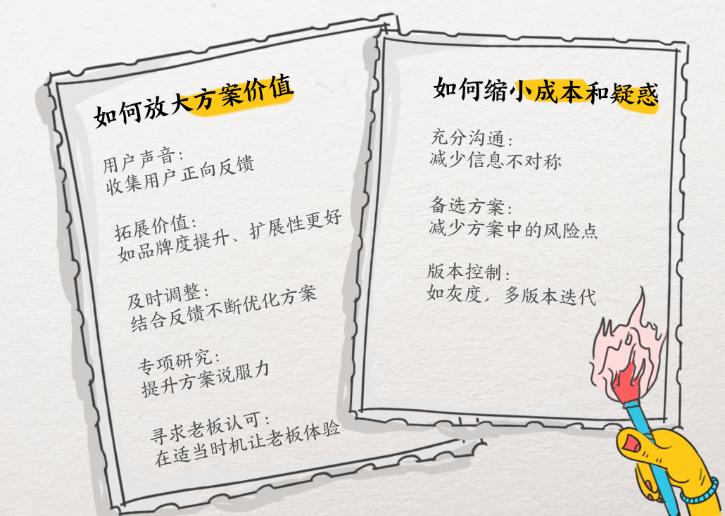 设计师如何高效沟通需求 - 图13