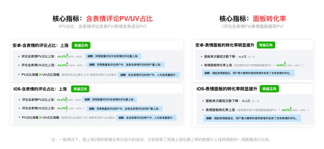 小面板大文章 - 百度APP表情面板体验升级 - 图19