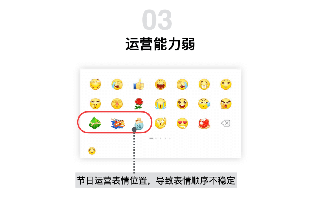 小面板大文章 - 百度APP表情面板体验升级 - 图5