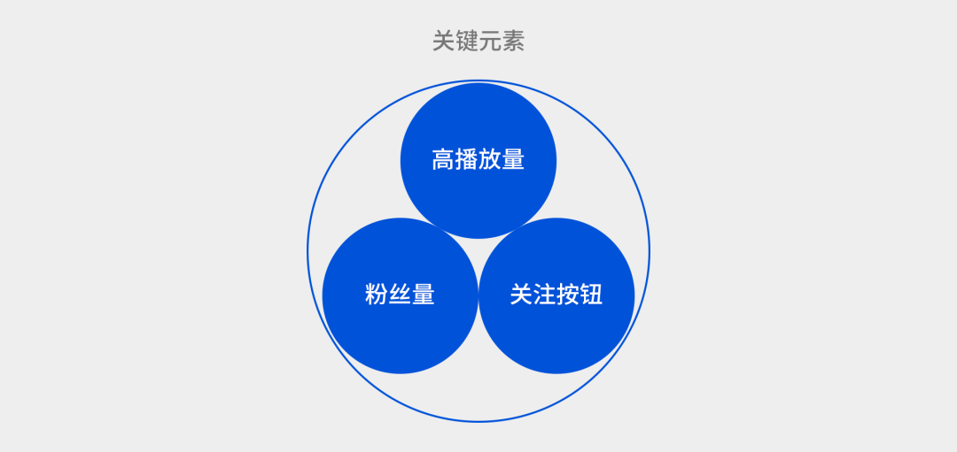 信息流产品个人资料卡如何设计，这些思路供你参考 - 图19