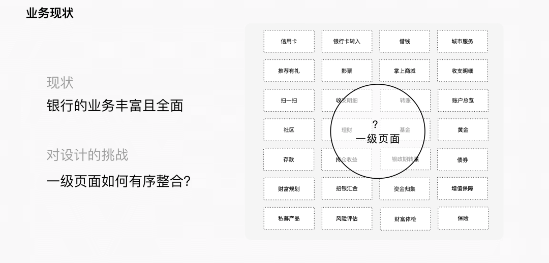 设计向善，美美与共-手机银行适老化设计探索 - 图8