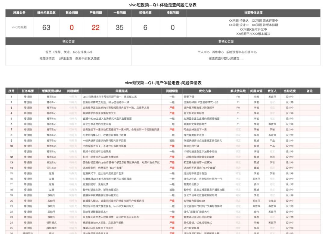 ***设计师如何推进全员体验走查？ - 图3