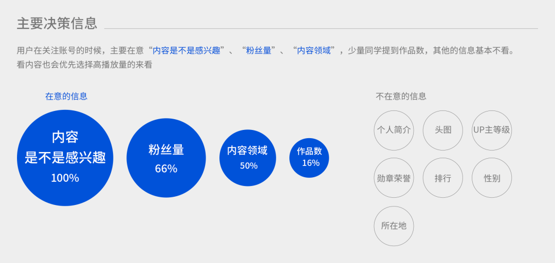 信息流产品个人资料卡如何设计，这些思路供你参考 - 图17