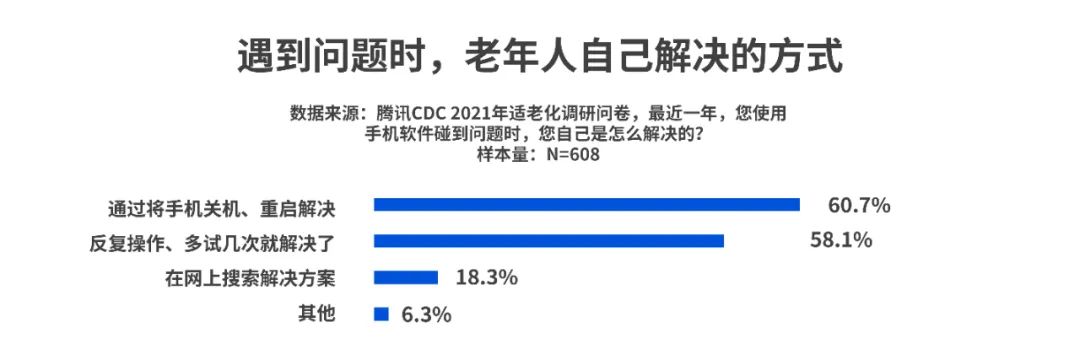 那些适老化做得好的App，都做对了什么？ - 图3