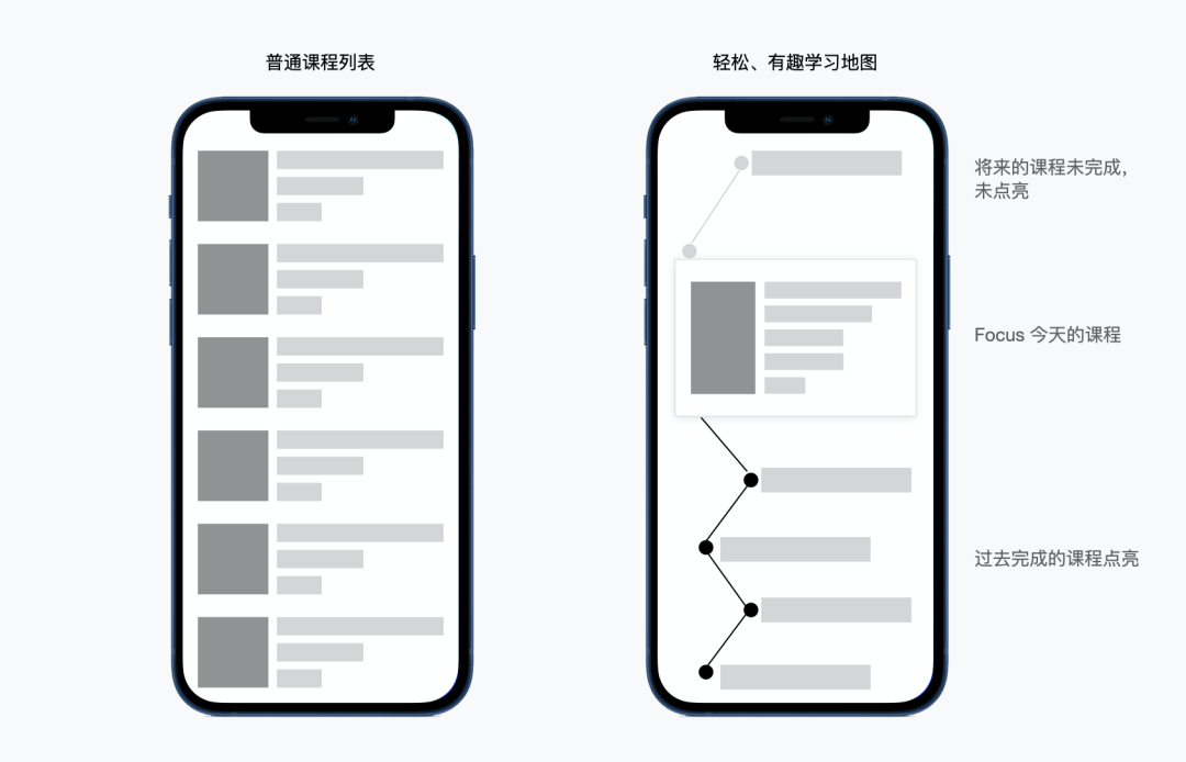 「企业级产品设计」B 端教育产品的情感化设计（交互篇） - 图8