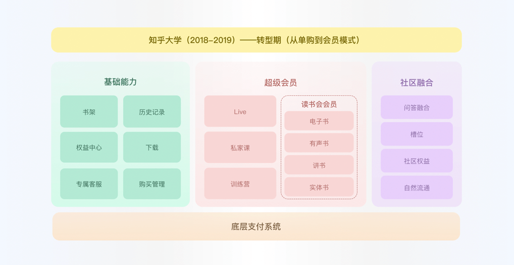 ***【深度好文】对话知乎-社区氛围专场（上） - 图14