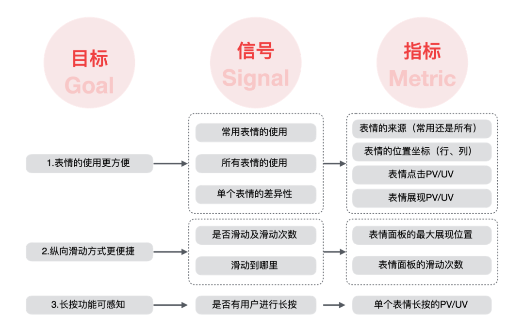 小面板大文章 - 百度APP表情面板体验升级 - 图20