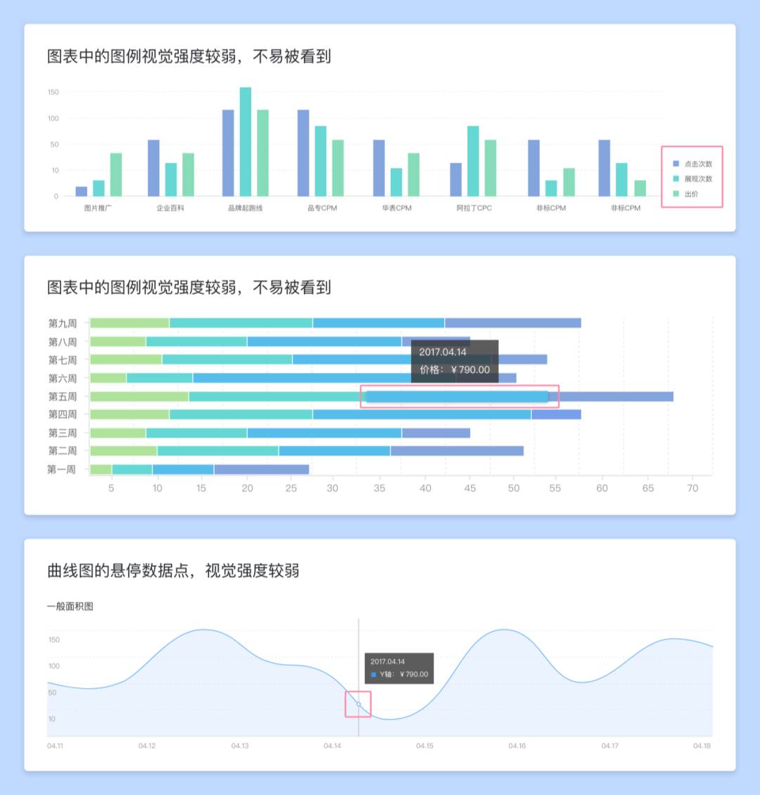 *让数据更美-B端图表视觉设计思考 - 图2