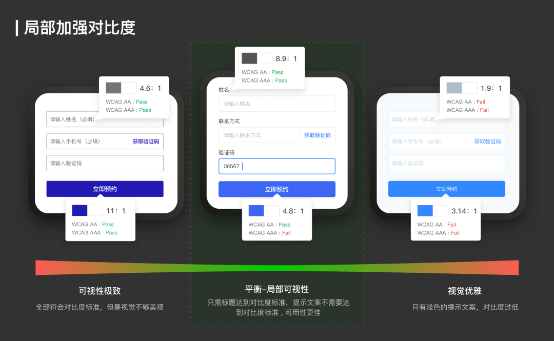 信息无障碍研究与应用 - 图3