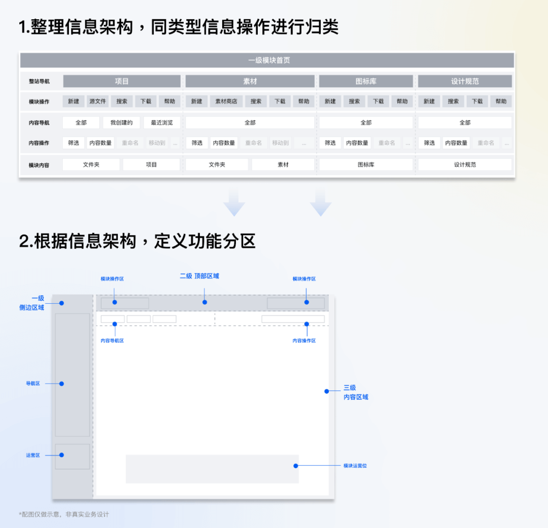 ****全局交互规范制定指南 - 图17
