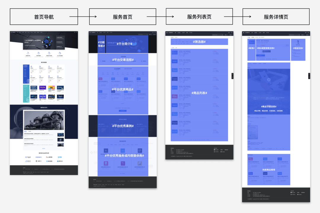 **「企业级产品设计」稳定高复用的企业产品信息架构设计 - 图10