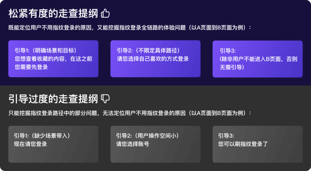 体验走查的道、器、术 - 图5