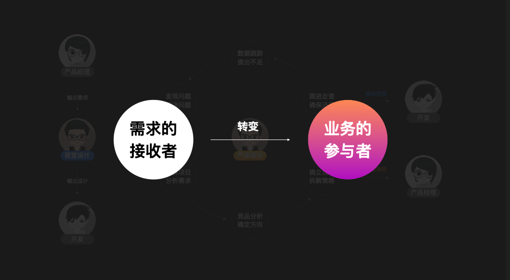 *赋能B端业务新变化 - 图15
