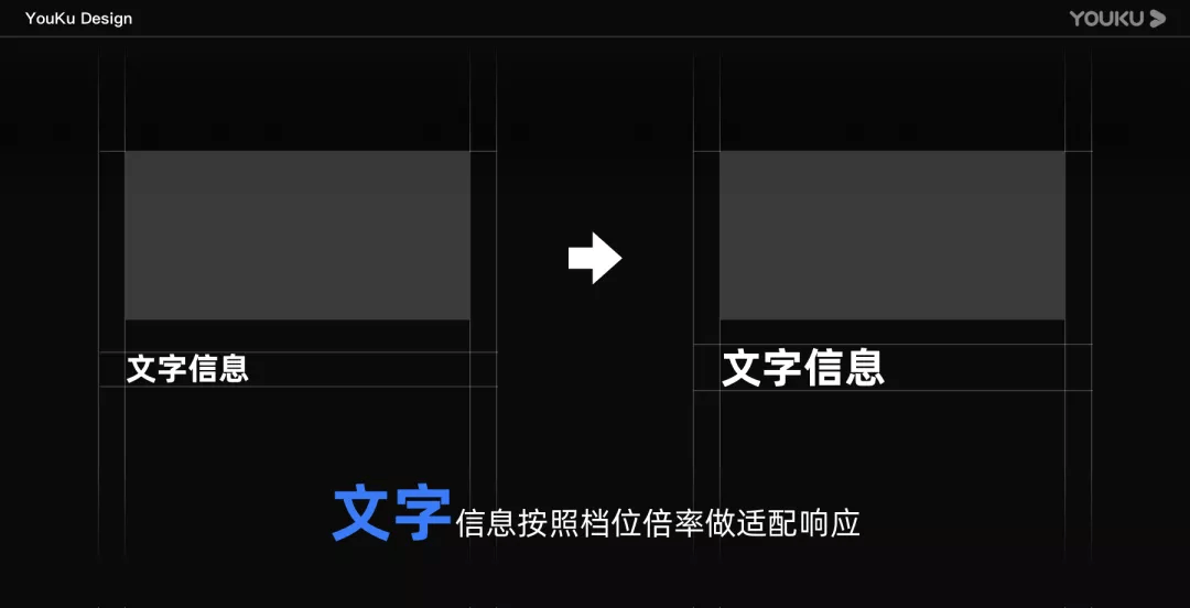 让更多人受益的设计：优酷字体调节能力%26长辈模式搭建 - 图5
