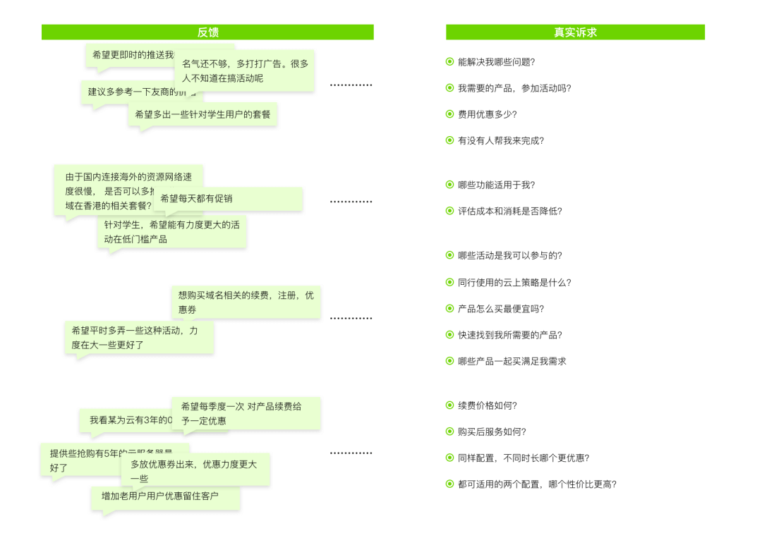 **服务设计在To B运营设计中的实践 - 图6