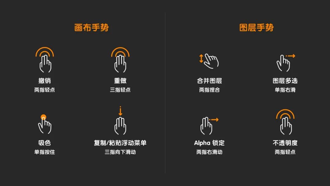 10分钟上手Procreate，用iPad高效画草图 - 图7