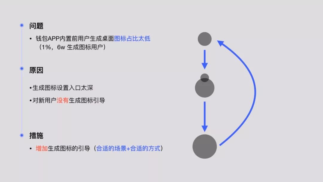 *设计套路儿：让别人一下子明白你的设计 - 图11