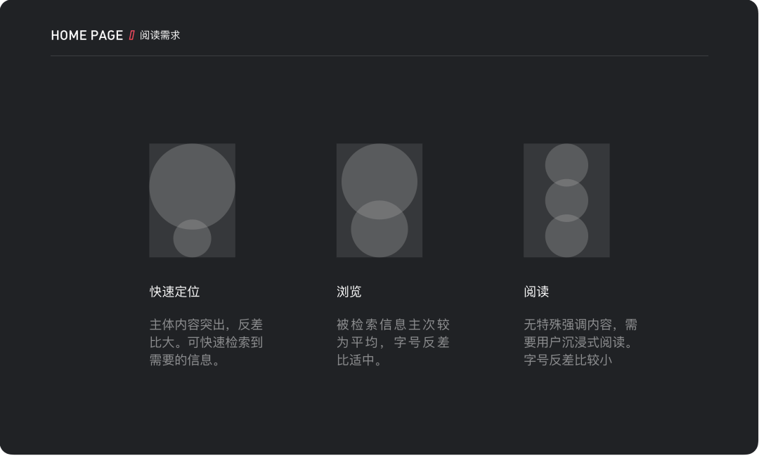 「信息降噪」在设计中的运用 - 图3