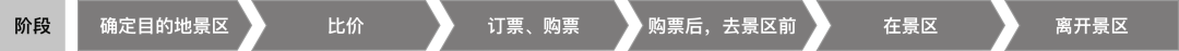 体验地图 | 线上购买景区门票 - 图8