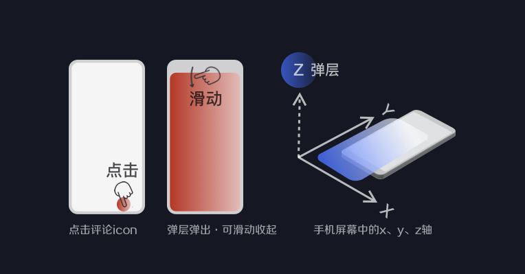 评论区设计的三个维度、九个考量点 - 图10