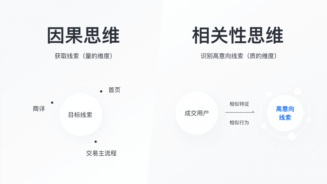 **关于销售增长转化的体验设计思考 - 图4