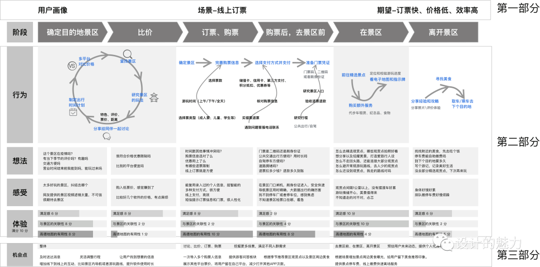 体验地图 | 线上购买景区门票 - 图5