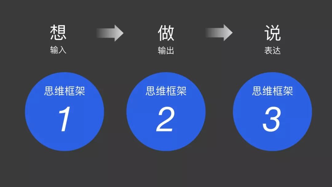 *设计套路儿：让别人一下子明白你的设计 - 图5
