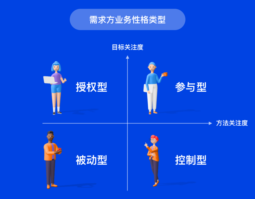 设计师如何更好的跟需求方沟通 - 图3