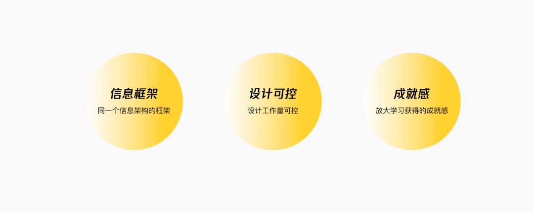 「企业级产品设计」B 端教育产品的情感化设计（视觉篇） - 图21