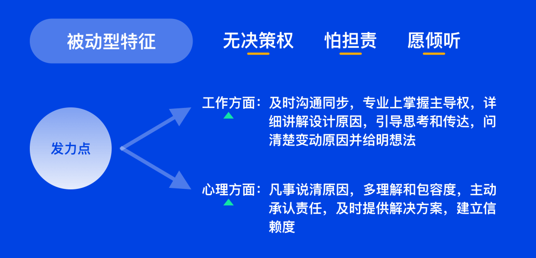设计师如何更好的跟需求方沟通 - 图12