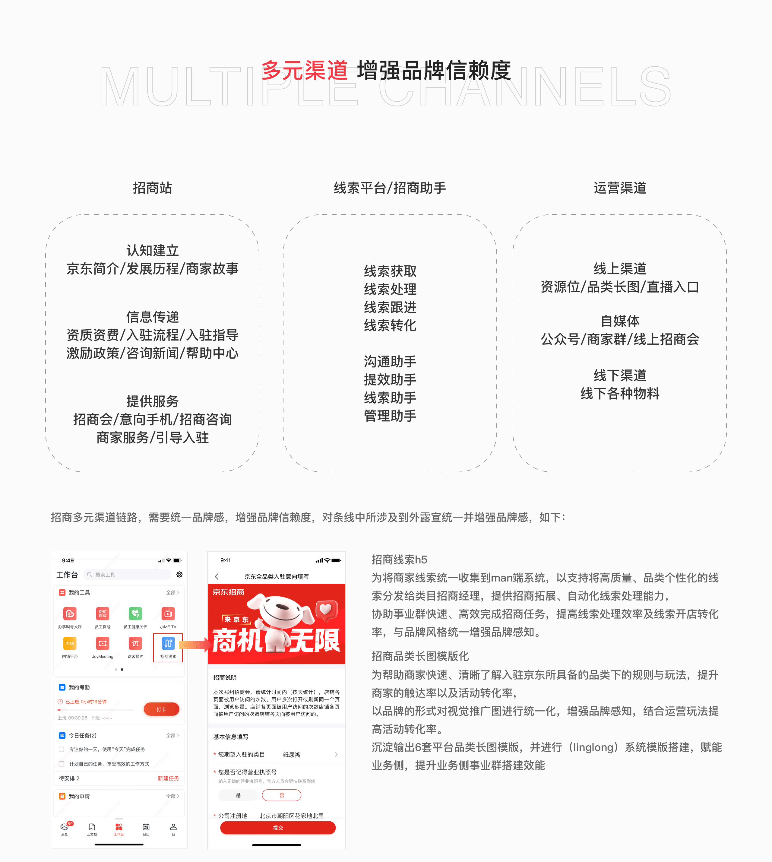 招商品牌化思维链路复盘 - 图7