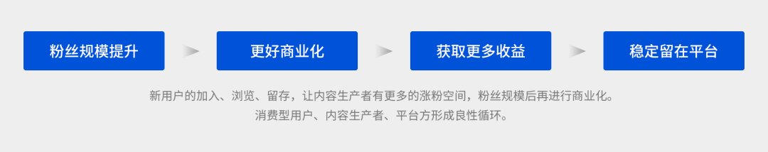 信息流产品个人资料卡如何设计，这些思路供你参考 - 图6