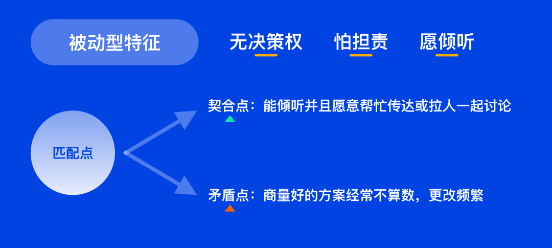 设计师如何更好的跟需求方沟通 - 图7