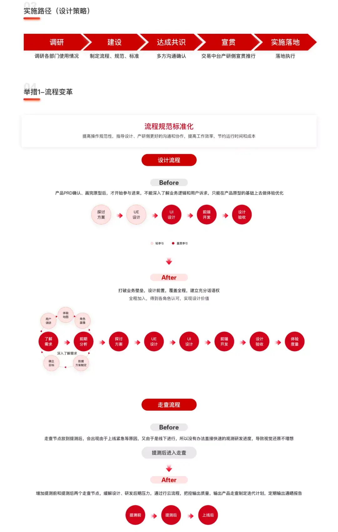 京东交易中台——UED四化建设 - 图2
