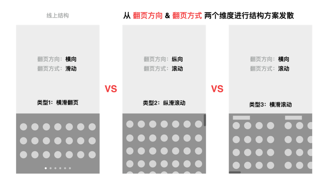 小面板大文章 - 百度APP表情面板体验升级 - 图7