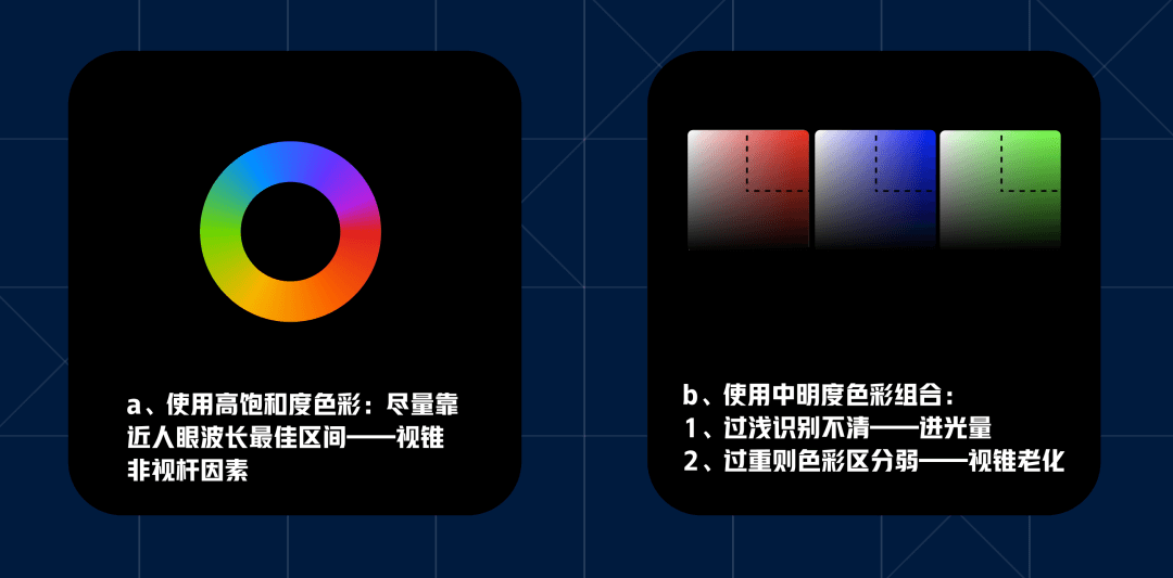 适老化——人眼的光与色 - 图18
