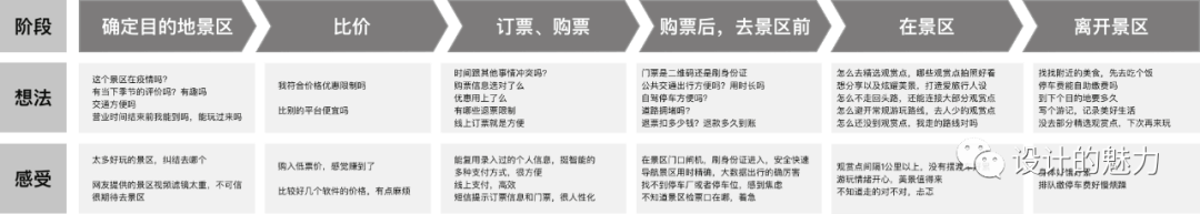 体验地图 | 线上购买景区门票 - 图10