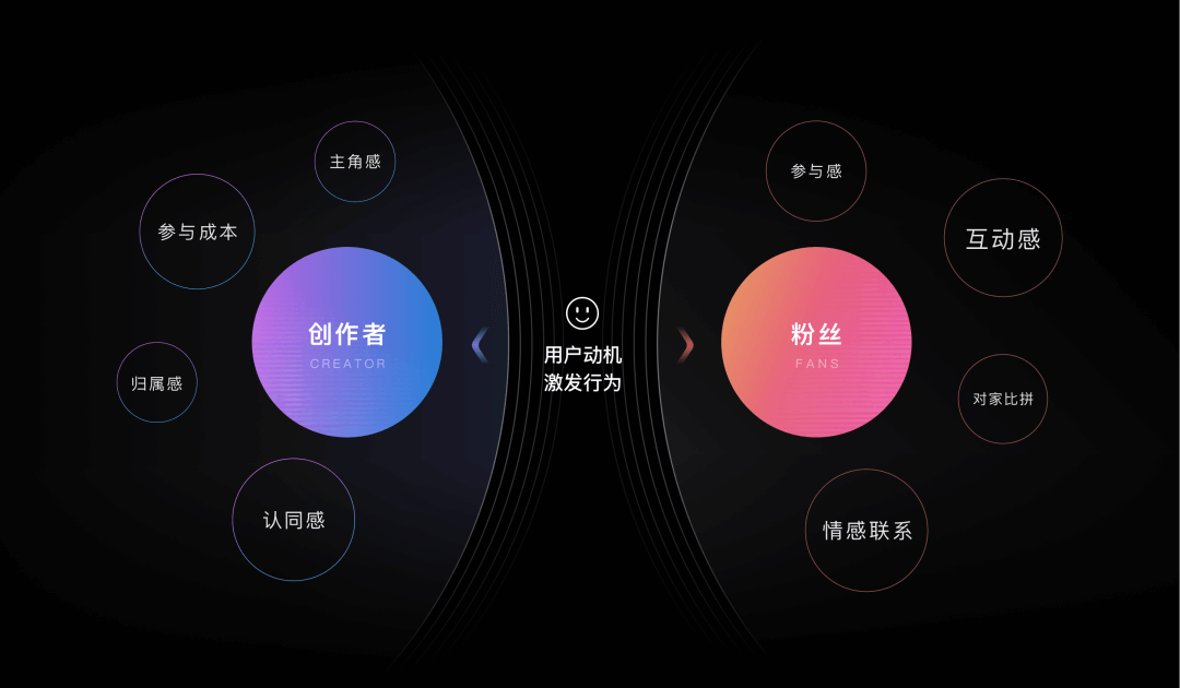 字节设计师如何玩转西瓜PLAY？ - 图15