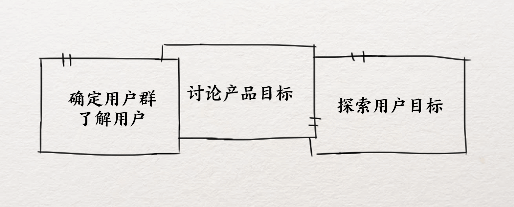 设计师如何高效沟通需求 - 图6