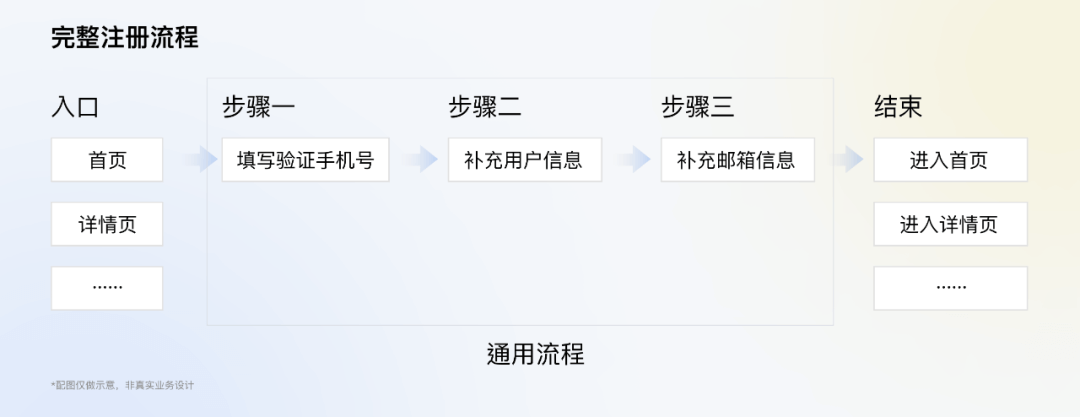 ****全局交互规范制定指南 - 图20